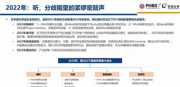 2022年元宇宙全球年度报告（附PDF全文）