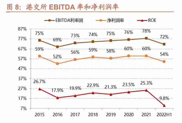 香港交易所研究报告：接鱼换水，港交所开启增长新周期