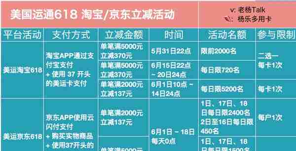 羊毛最大化 618大促信用卡支付指南