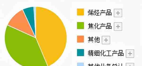 拥有国内最大光伏制氢项目的公司,Q3业绩创历史新高,股价仅10元多