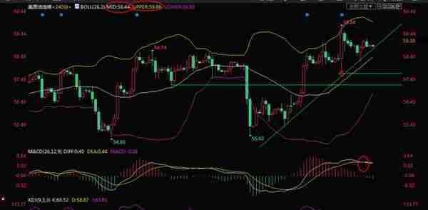 12月10日现货黄金、白银、原油、外汇短线交易策略