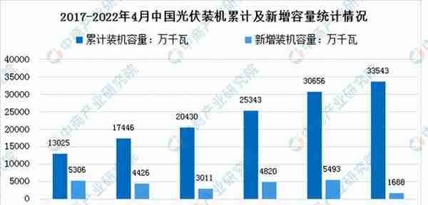 2022年中国碳化硅行业产业链全景图上中下游市场及企业剖析