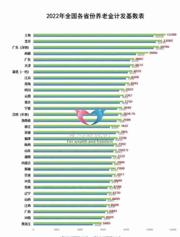 社保缴纳185个月，个人账户余额4.4万元，退休养老金能领多少？