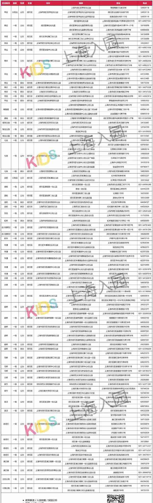 上海闵行33所示范园一级园盘点！最后这所面积大，以体育为特色！