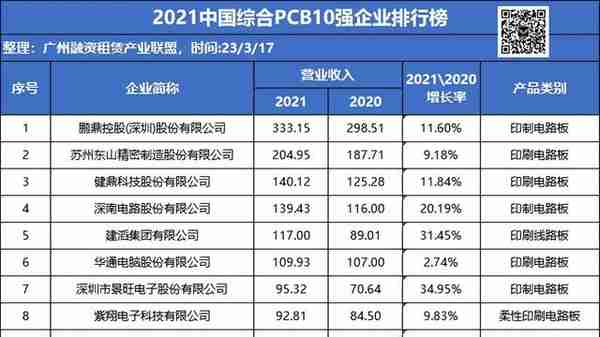 一日一企：年收入超20亿的华为供应链企业——五株科技