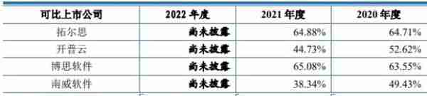 大汉软件去年营收3.5亿应收款占半 经营现金净额降2年