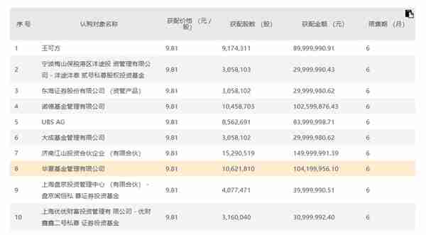 佐力药业：完成定增募资9.1亿元，财通基金等11家机构获配