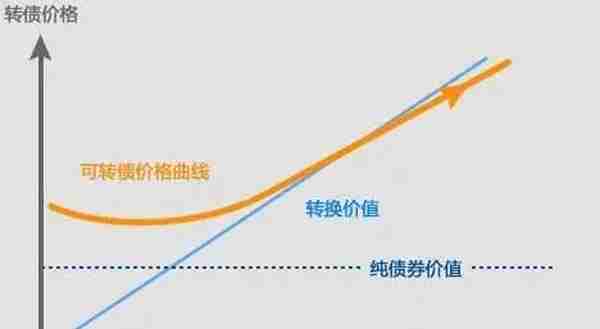 转债小白申购新债卖出操作详解 | 转债最低佣金券商开户