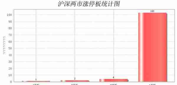 09月02日涨停板连板：快意电梯4连板 中天金融3连板