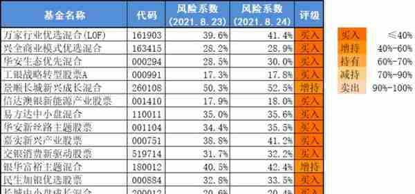 优秀业绩基金择时买入攻略——实时基金风险评级