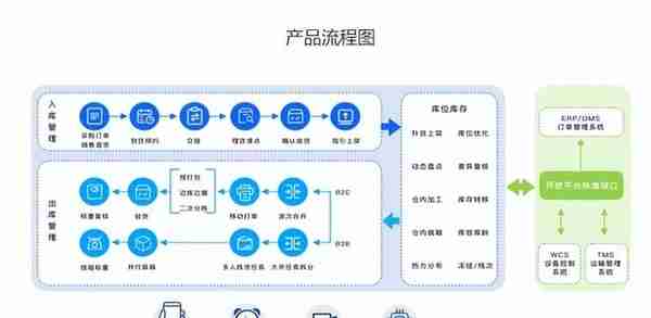 中国制造全球发力，背后功臣ERP系统了解一下？