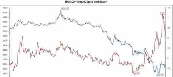 不要紧盯黄金“金银比”告诉你白银更值得拥抱