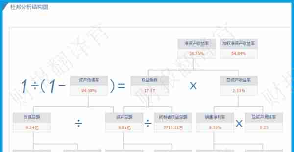 元宇宙板块赚钱能力排名第1,业绩暴涨2倍，利润率达35%,股价仅3元