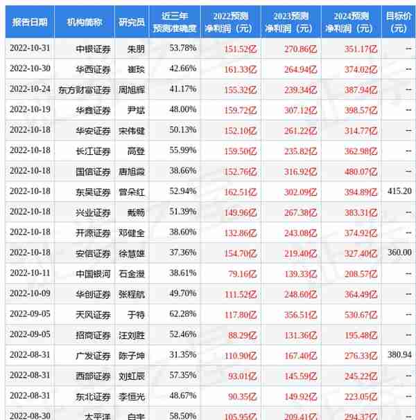 东吴证券国际经纪：给予比亚迪买入评级，目标价位441.1元