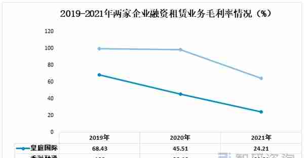 一文了解中国融资租赁行业发展现状及未来趋势(附重点企业分析)