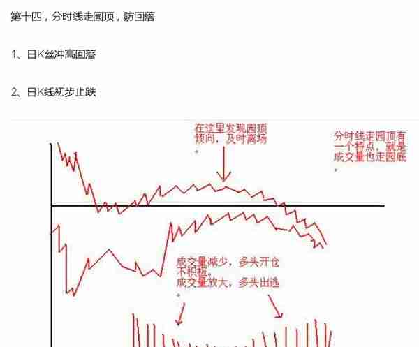 短线炒股熟记这23句口诀，必将受益终身！（图解）