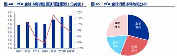 全产业链的氟化工企业，永和股份：含氟高分子材料奠定业绩高增速