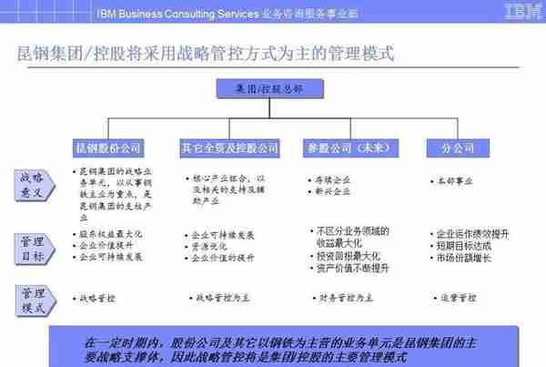 B端产品经理的能力模型与学习提升