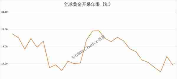 黄金大涨超8%，还能上涨？复盘黄金三轮大牛市