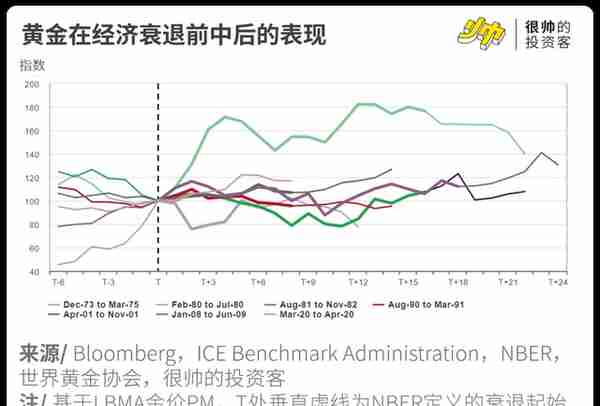 金价又新高了，大妈们开始扫货了吗？