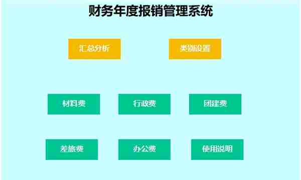 收藏！金蝶、用友操作手册.zip，全自动出纳记账管理系统.xls