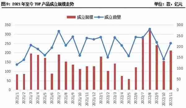 11月集合信托月报：成立市场显著回暖 标品信托平均募集规模下滑