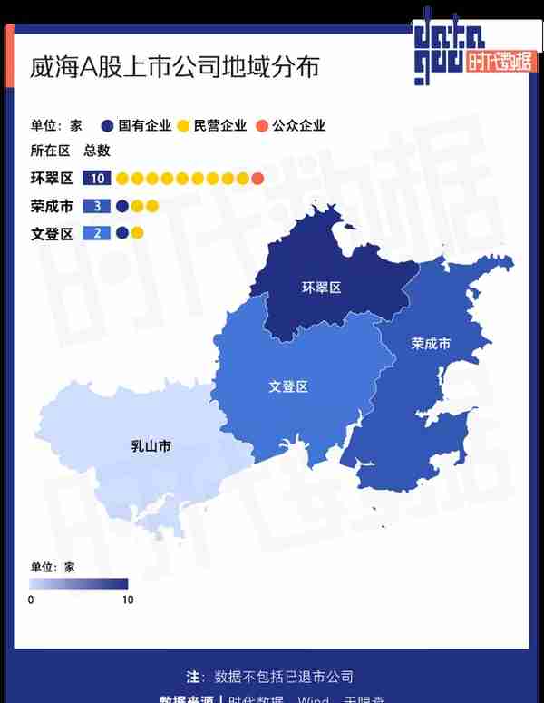 A股资本地图威海篇：15家公司上市，市值逾两千亿，超五成为细分领域龙头