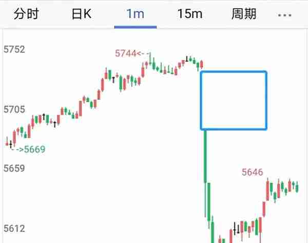 期货潜规则5：日内交易与隔夜交易的5个真正区别，越早定位越好