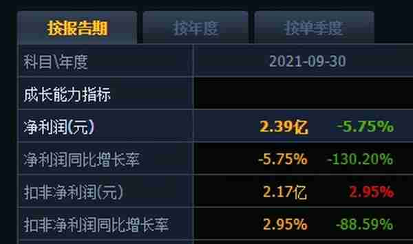 5倍锂电牛股被抛弃了？2天大跌18%，市值跌破300亿