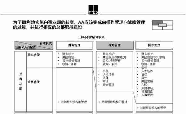 B端产品经理的能力模型与学习提升