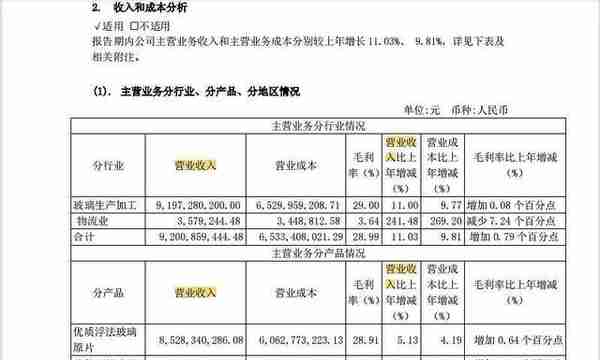 被低估的浮法玻璃龙头旗滨集团，好价格是多少，市值是多少