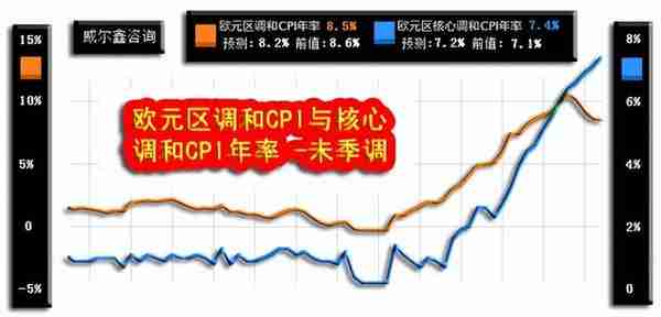 威尔鑫月评·׀ 二月金价大幅下跌 空头反攻还是上行中继？