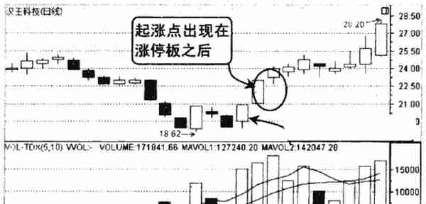 千万别被主力甩下车，但凡“成交量”出现以下信号，股价必然上涨