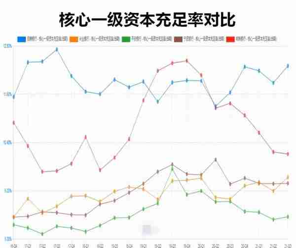 宁波银行投资价值分析，当前估值具备吸引力