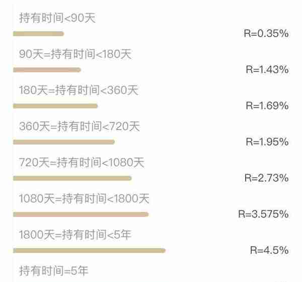 营口沿海银行被造谣挤兑，京东上的存款利息高达5.8%，有风险吗