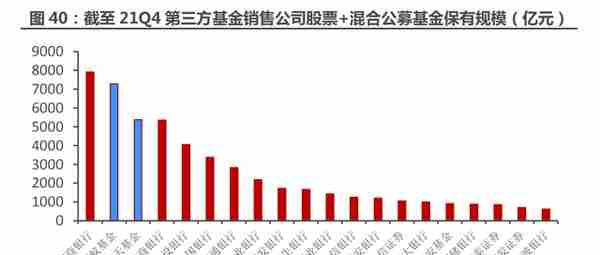 一站式投资理财平台，东方财富：大资管时代背景下，迎来黄金时期