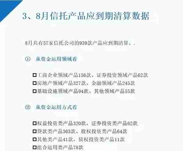 8月信托各领域产品收益升降不一，最高收益9.03%