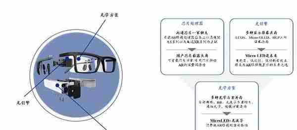 AR硬件专题研究：当“光”转角遇上“电”，解锁元宇宙密码