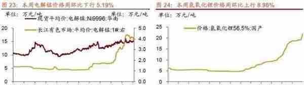 行业景气观察1229——11月份北美PCB 订单量当月同比增幅扩大，12月面板价格回落