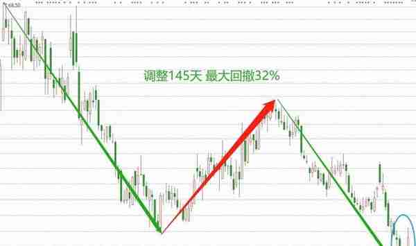 元宇宙+数字孪生,全球最早研发出虚拟人交互平台,股票已调整145天