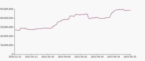 招商轮船股东户数下降7.45%，户均持股19.21万元