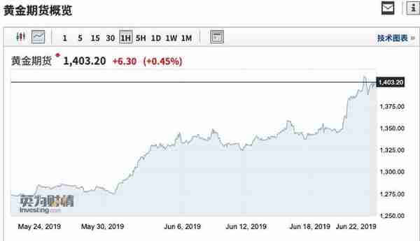 时隔一年多，比特币重返1万美元！半年涨了240%，这波行情到底咋回事？