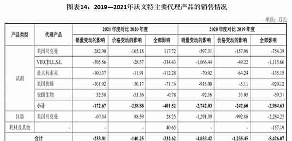 沃文特IPO：业务扎堆四川，市占率不及1%，产品质量抽检不合格