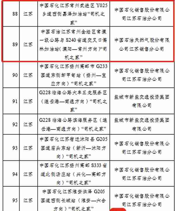 全省第一！常州市再添7家司机之家