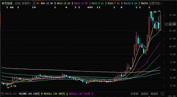 不妙：引爆最吸金个股的顶级席位暗中撤退！真金白银穿梭“黑客帝国”？