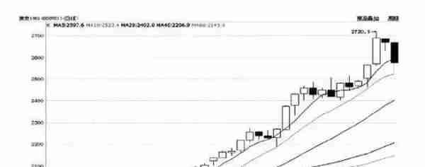 13天12涨停，不足2个月市值翻倍！还有哪些个股步*ST安泰“后尘”