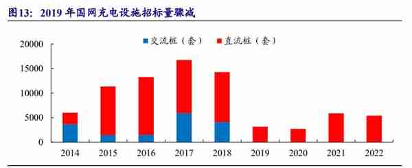 剥离亏损业务轻装上阵，绿能慧充：直流充电桩黑马，迎风而起