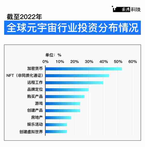 潮涌｜元宇宙再定义：从2022到2025，上海如何“以虚强实”