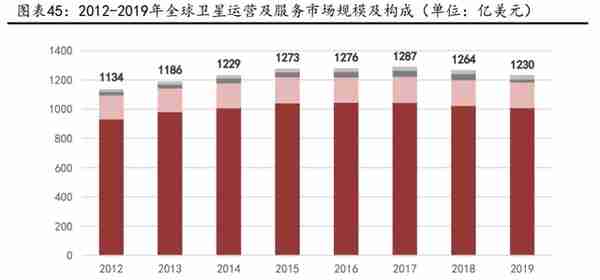 卫星互联网行业深度报告：战火早已熊熊燃烧