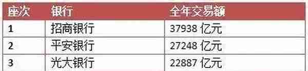 信用卡业务哪家强？股份制银行排排坐